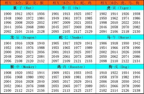 生肖出生年份|十二生肖查询表 12生肖对照表 属相查询 老 ...